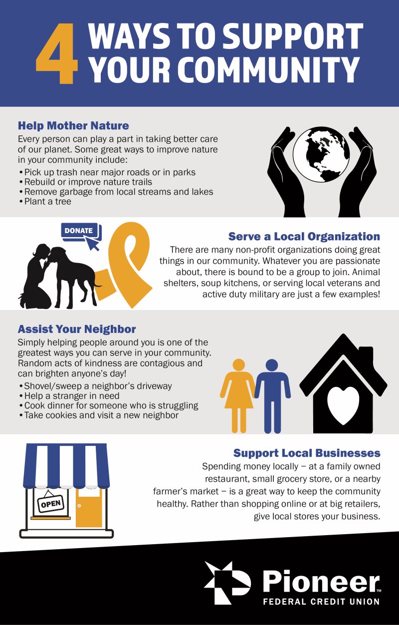 Infographic about supporting community. Transcription down below