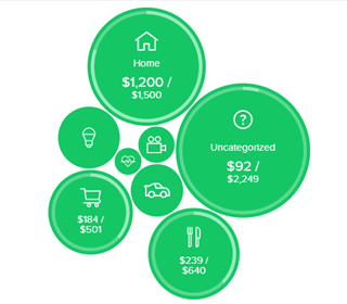 green circles with money amounts in them