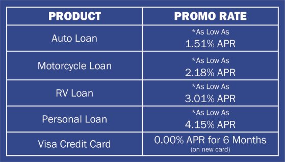 loan rates
